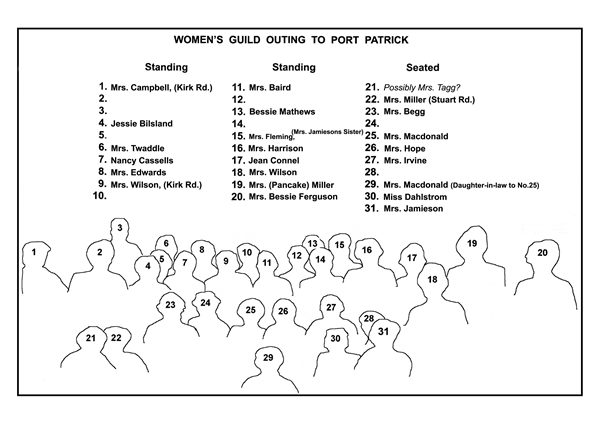 Guild Outing Names