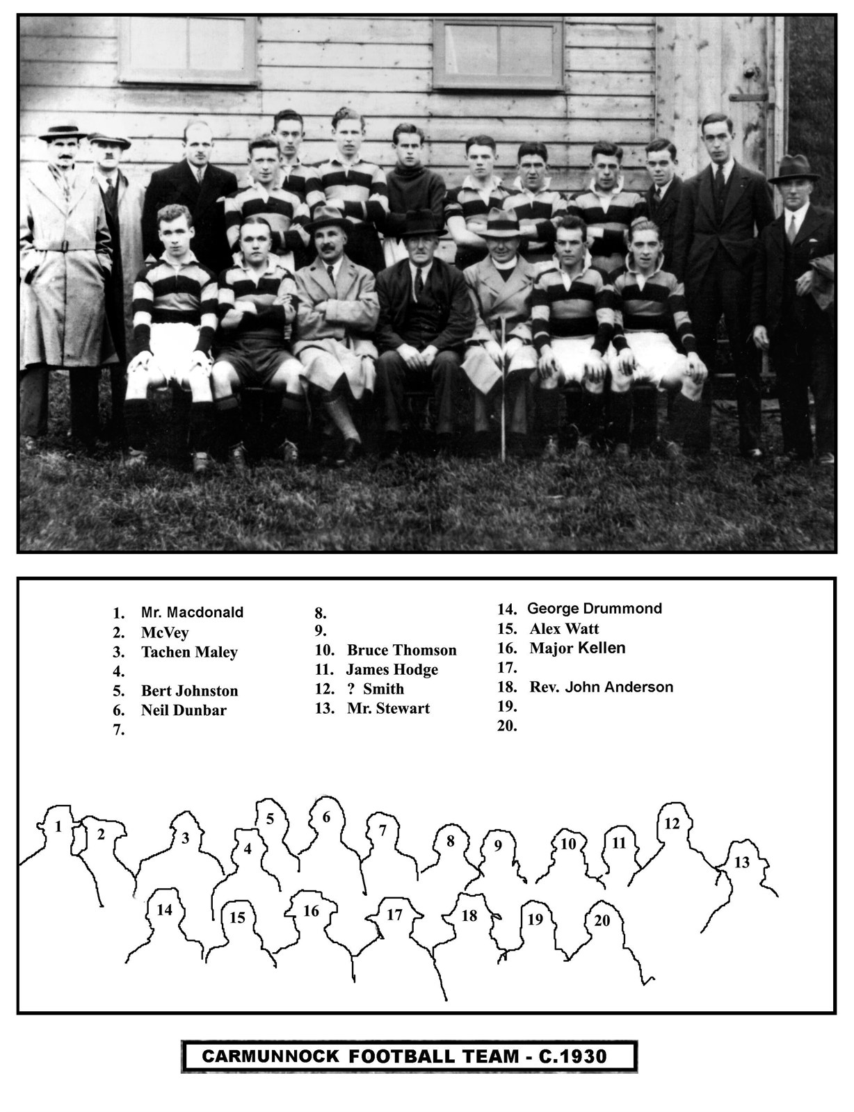 Carmunnock Football Team 1930
