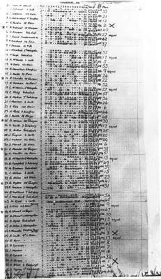 Canoe Results