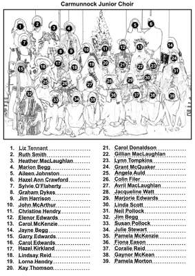 Junior Choir Names